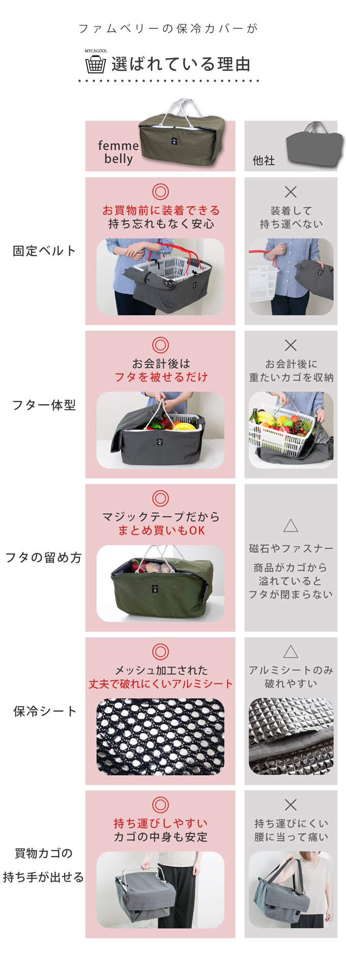 マイカゴール レジカゴ マイカゴ カバー 保冷バッグ 装着簡単